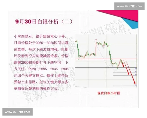 现货白银交易策略解析与实战技巧全面指导