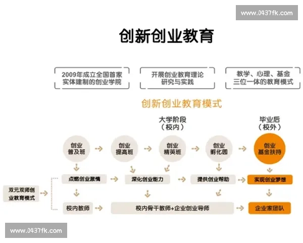 高校软件创新竞赛实践与前沿技术应用探索方案
